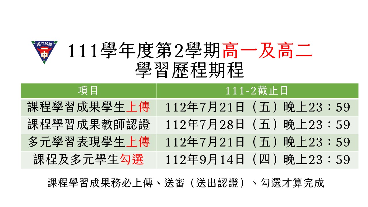 111學年度學習歷程期程1120602 111學年度學習歷程期程1120602