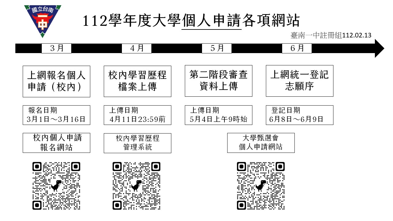 112個人申請各操作網站