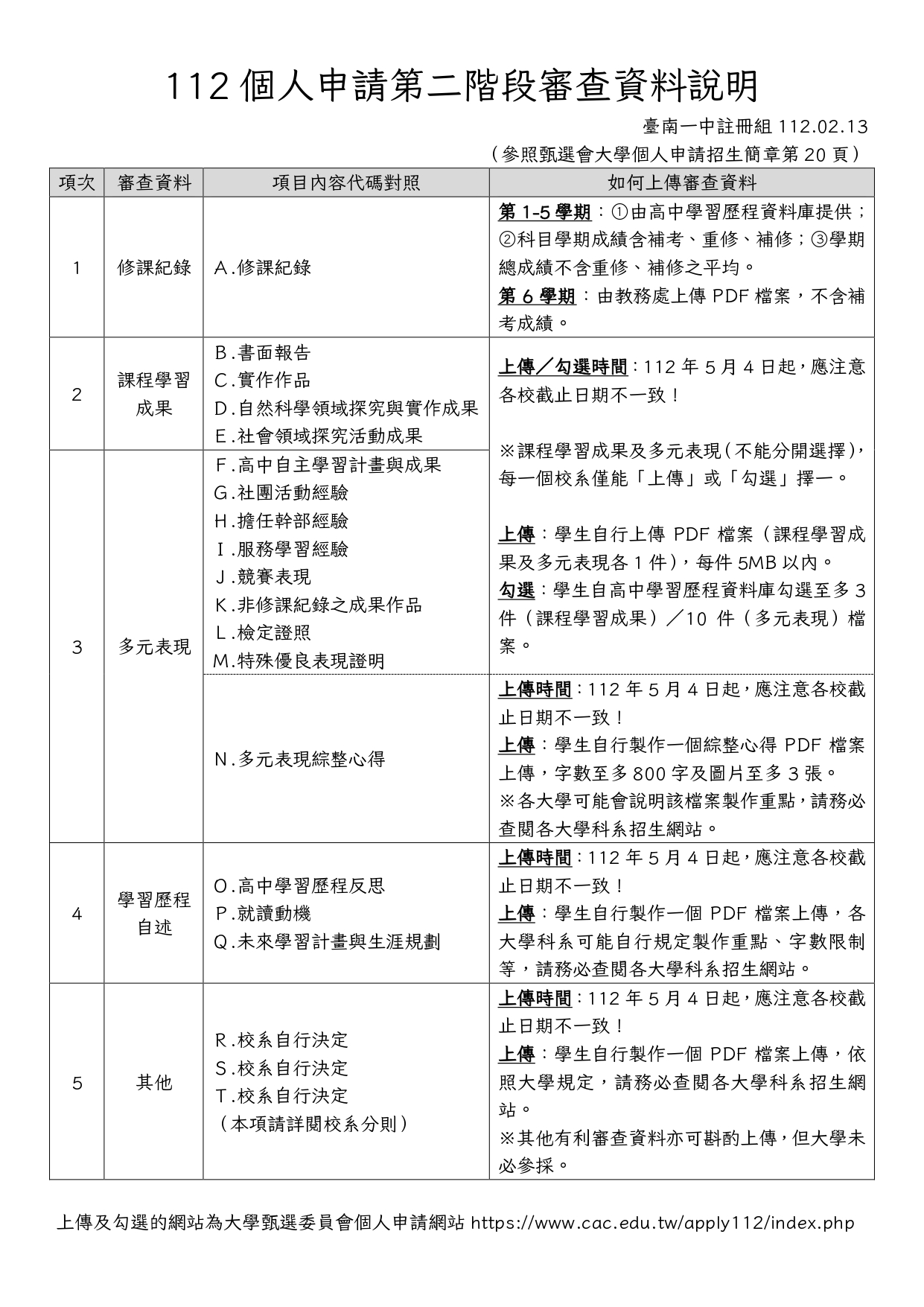 112個人申請第二階段審查資料說明