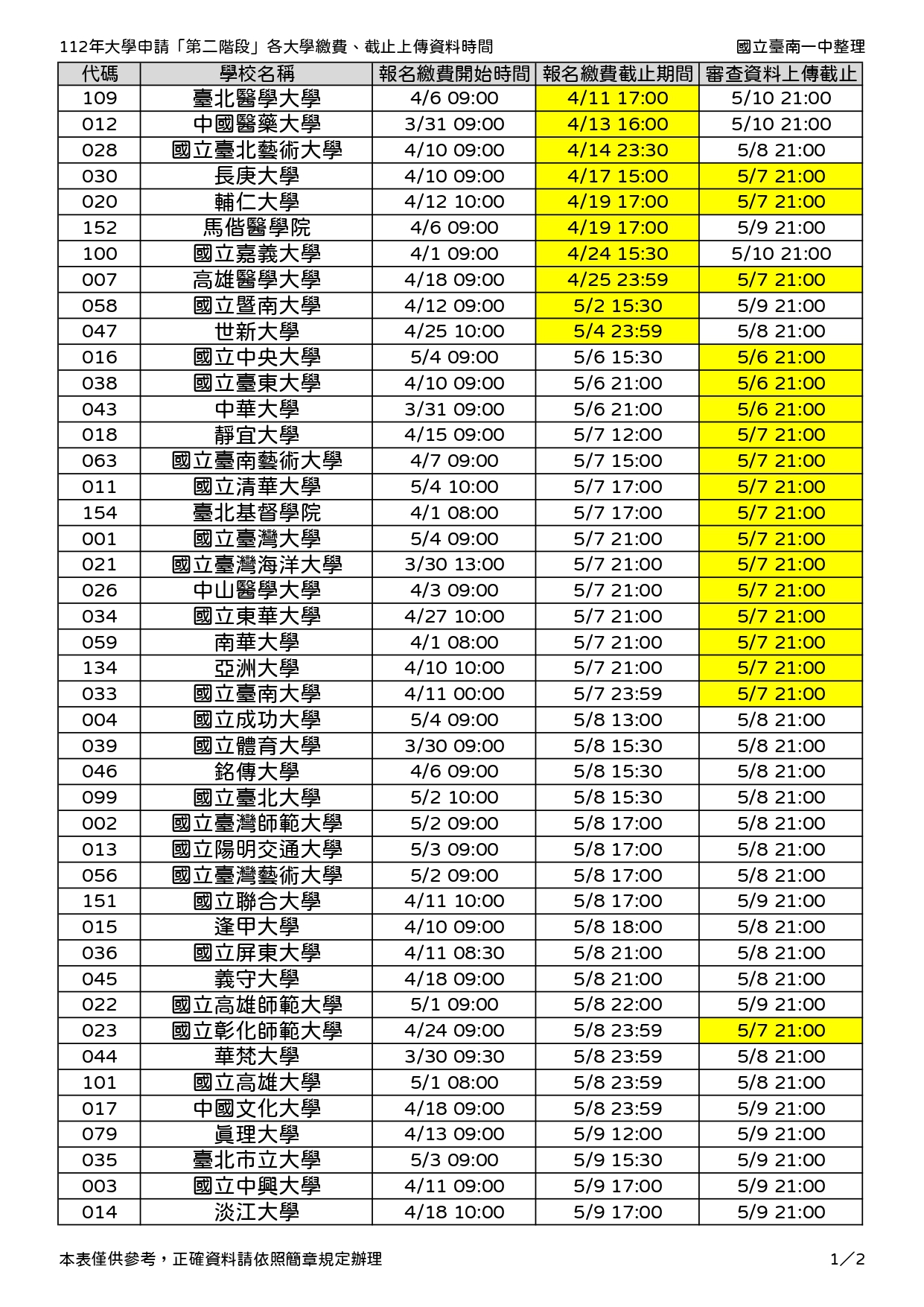 112個人申請繳費及上傳資料時間_page-0001