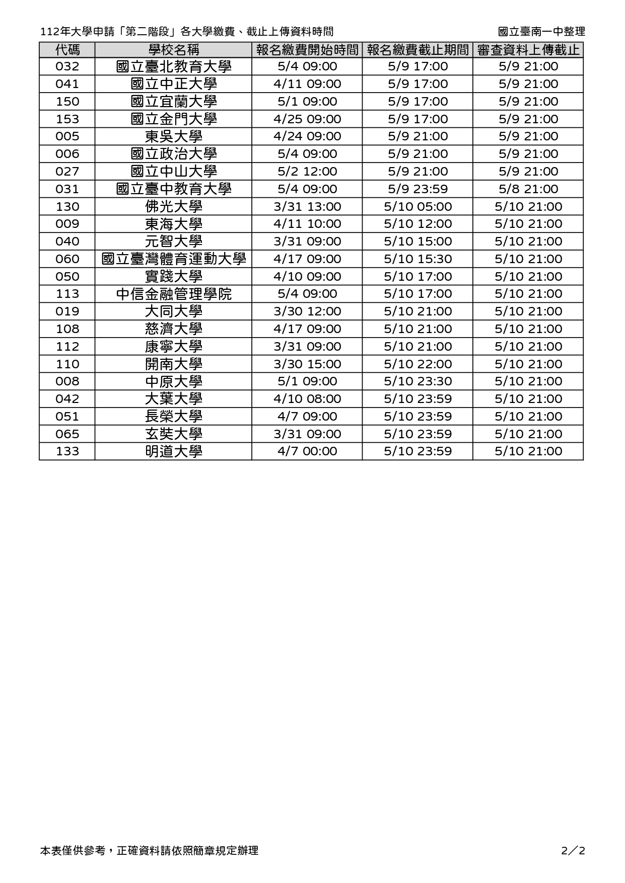 112個人申請繳費及上傳資料時間_page-0002