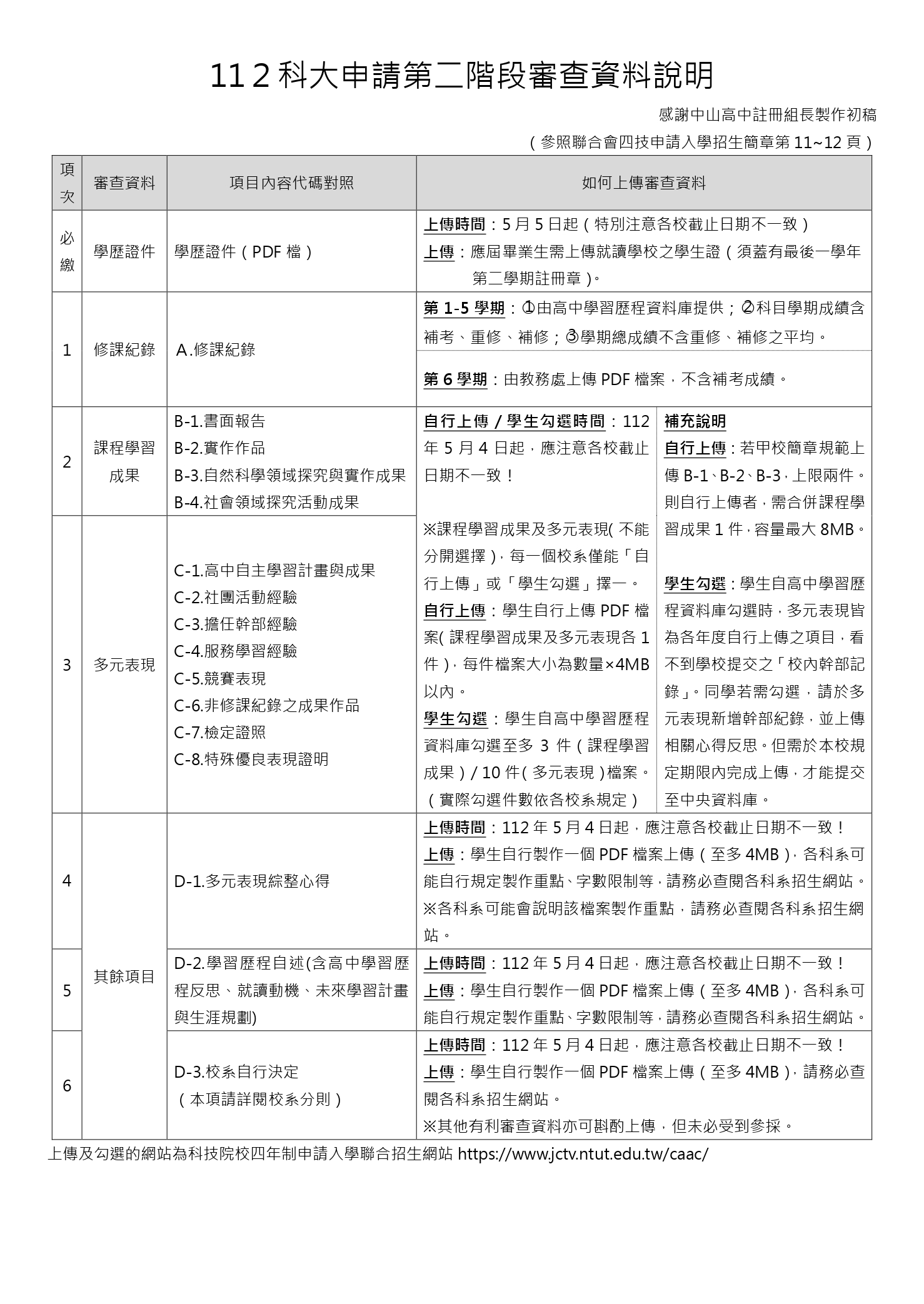 112科大申請第二階段審查資料說明