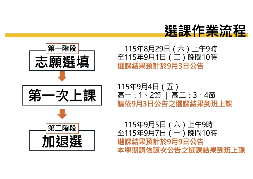 115學年開學典禮多元選修選課時程提醒