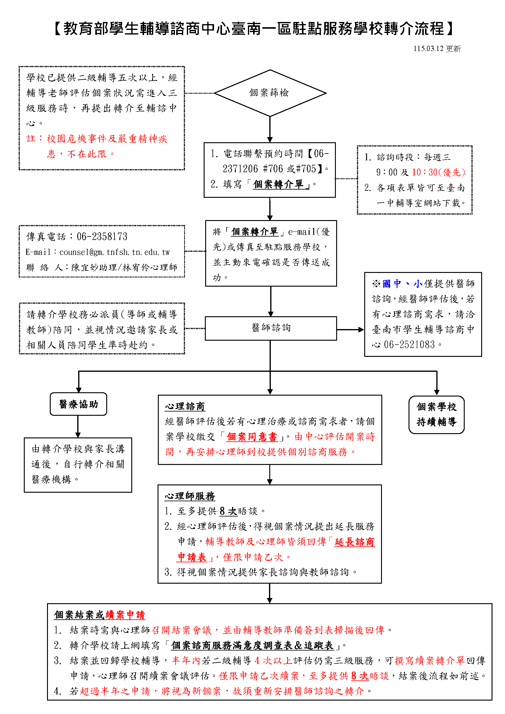 臺南一區駐點服務學校轉介流程115.03.12