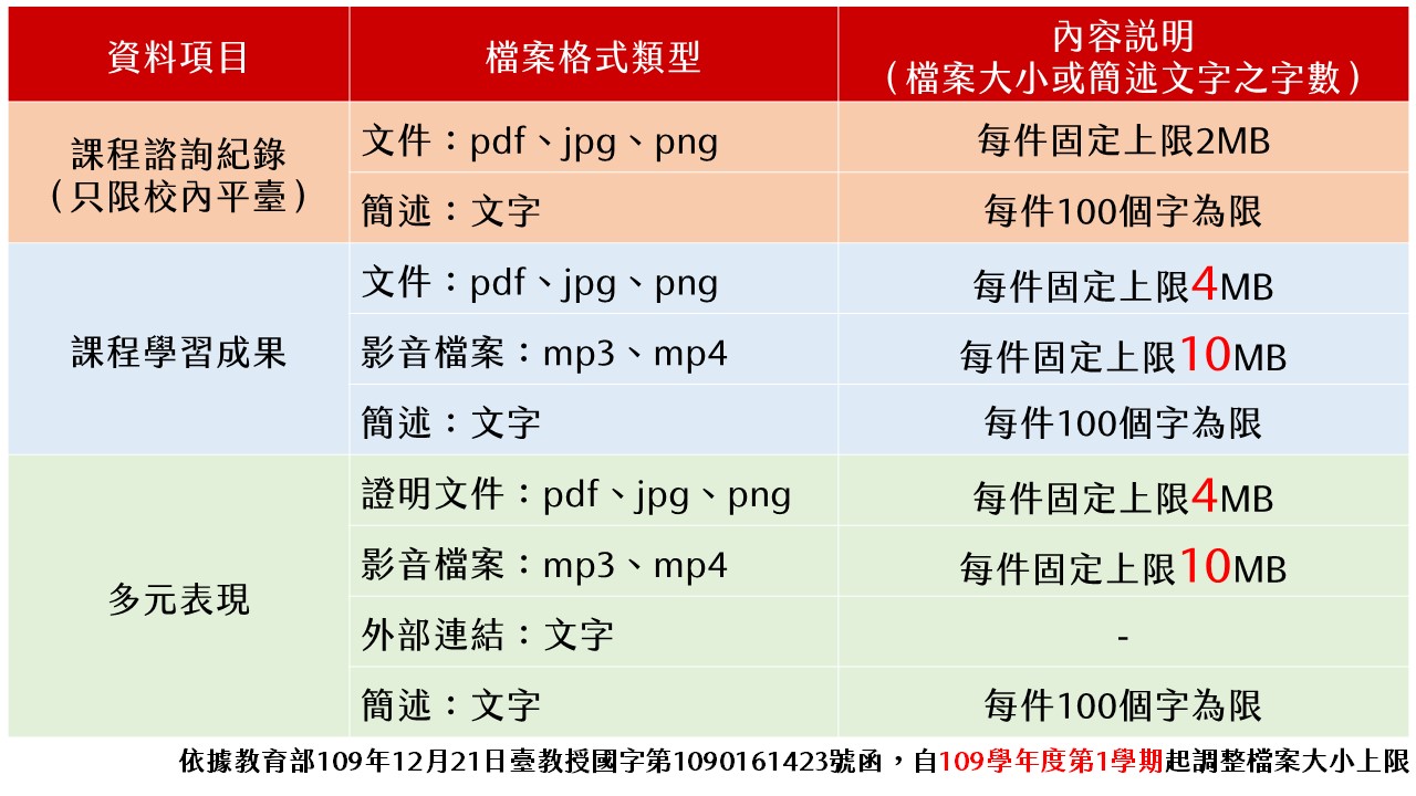 學習歷程檔案大小限制