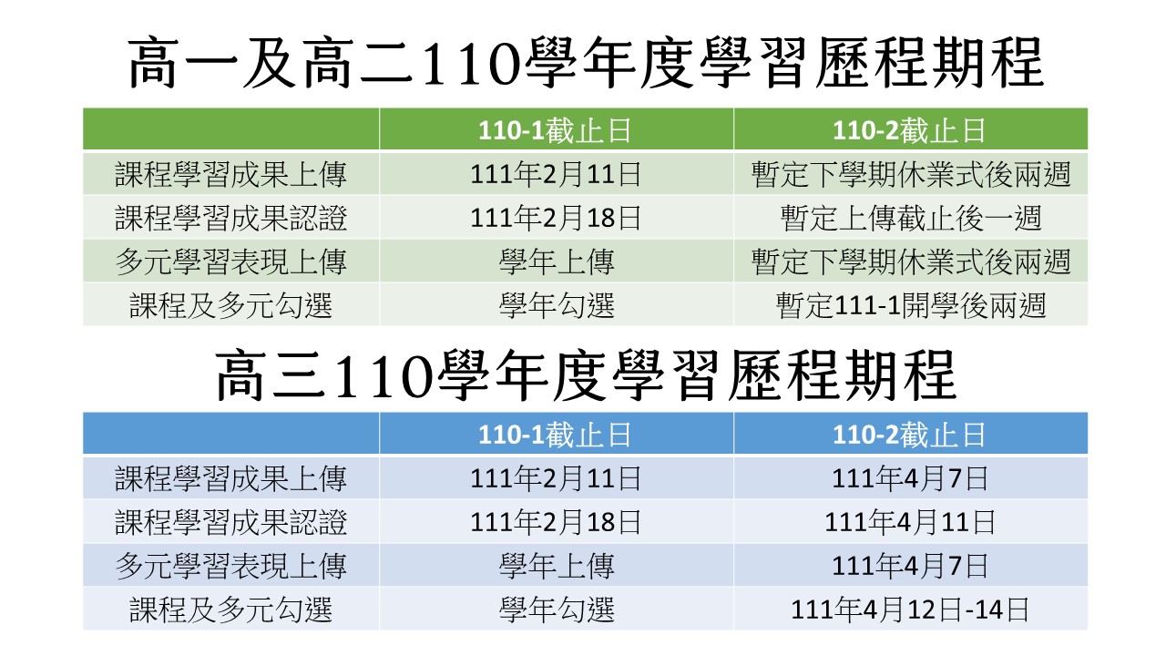 學習歷程檔案容量上限調整通知